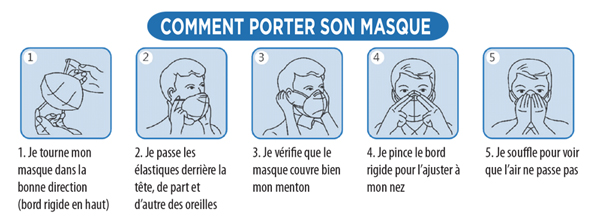 Masques FFP2 Bastide Le Confort M dical