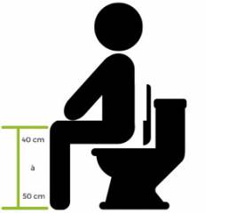 ᐅ Rehausseur WC pour Adultes et Personnes âgées : Guide et